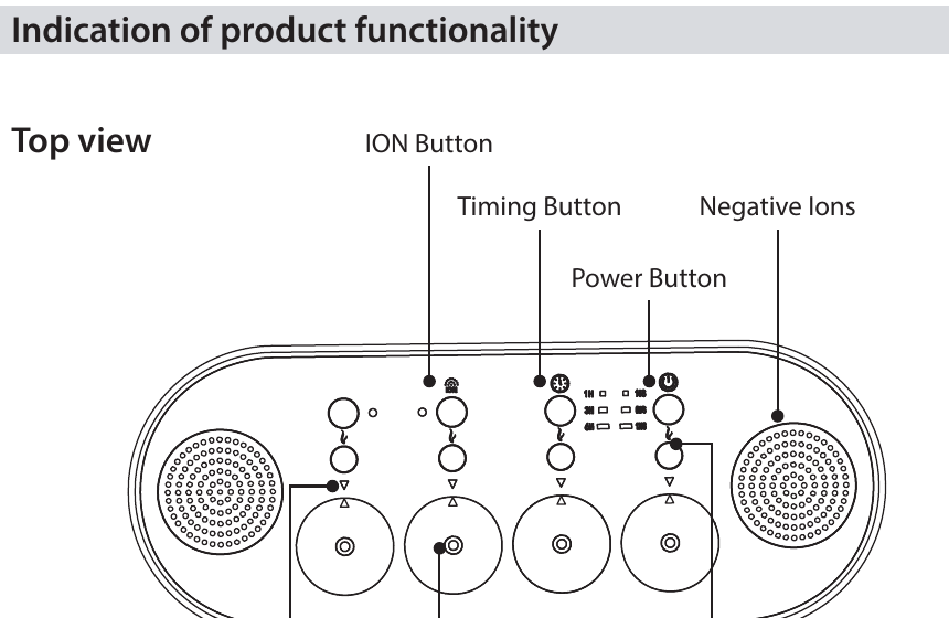 Exact AURA WAVE top button layout from the product manual